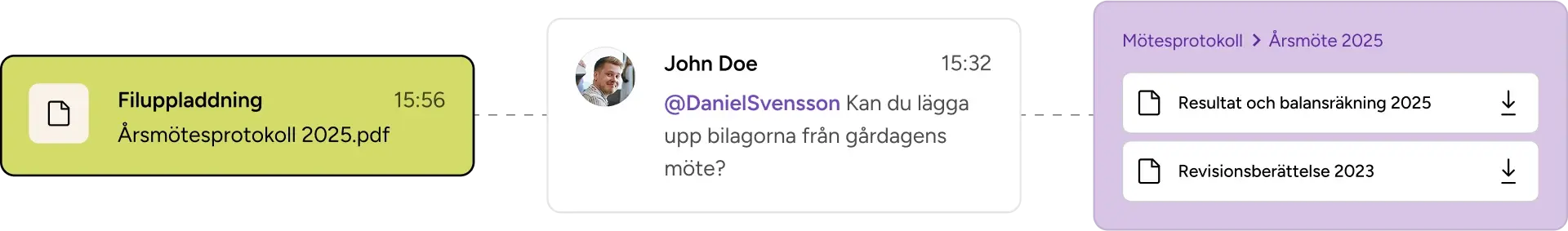 projektstyrning-process-image